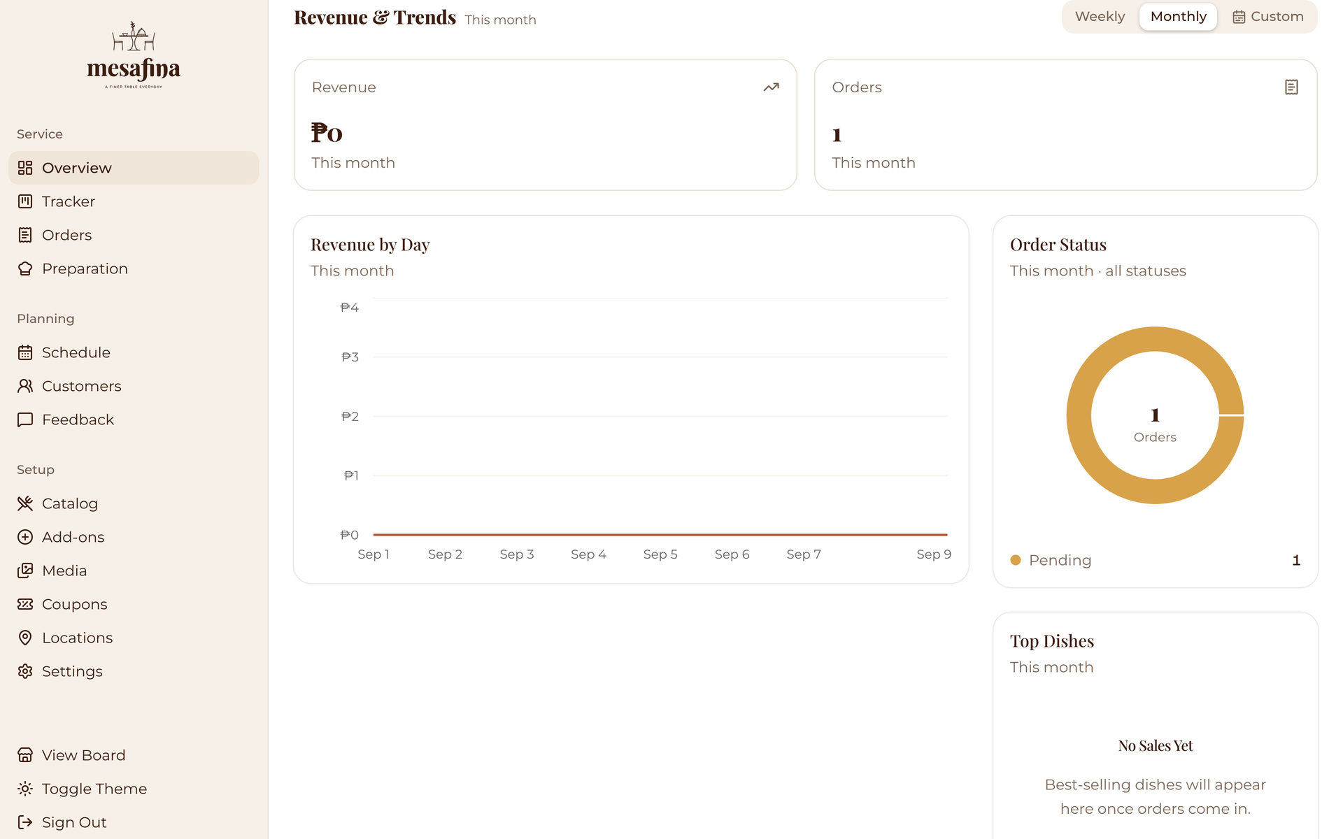 Mesafina Kitchen: Revenue and Trends on the Service page, desktop