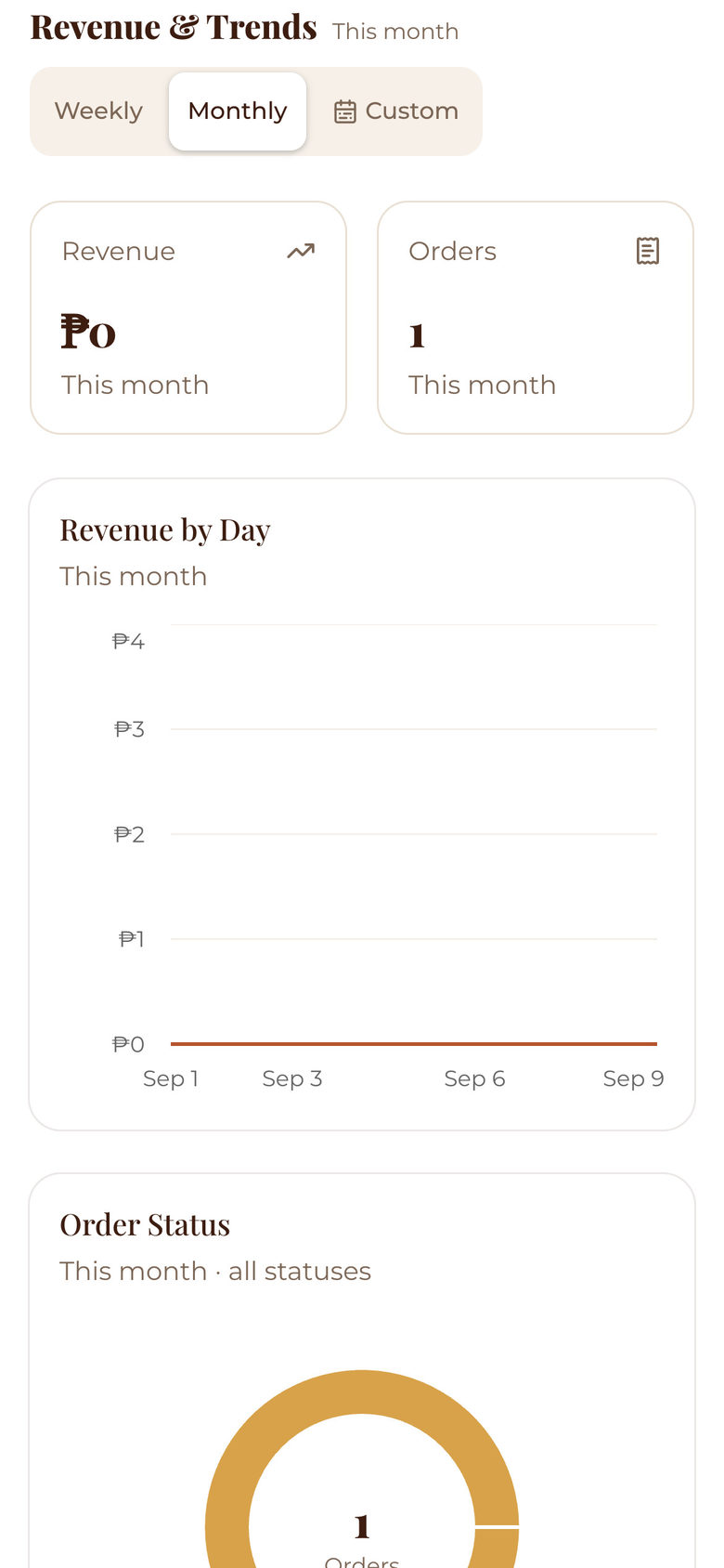 Mesafina Kitchen: Revenue and Trends on the Service page, mobile